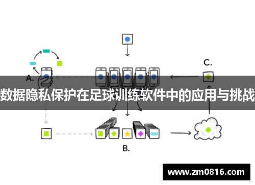 数据隐私保护在足球训练软件中的应用与挑战