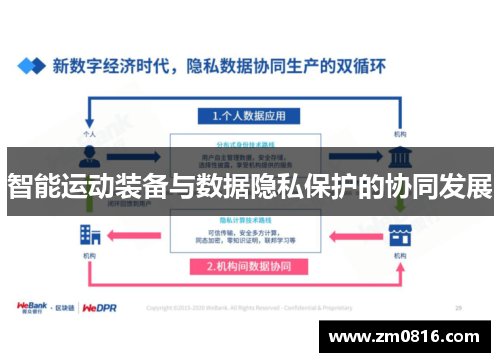 智能运动装备与数据隐私保护的协同发展