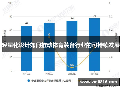 轻量化设计如何推动体育装备行业的可持续发展